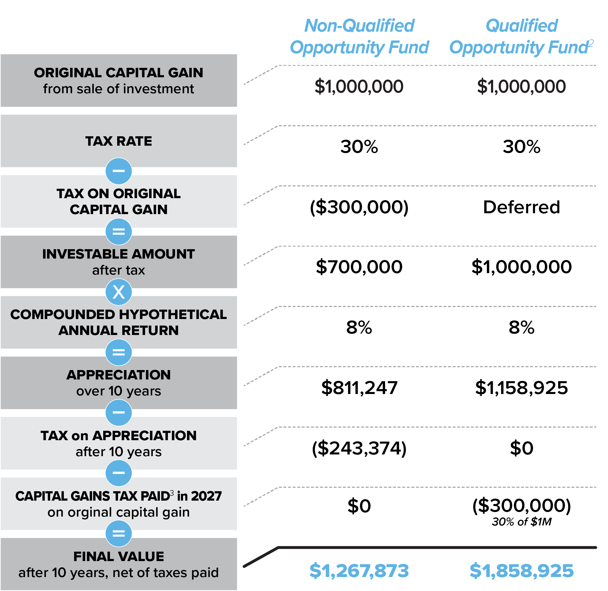 Inland QOZ | Inland REIC 2023